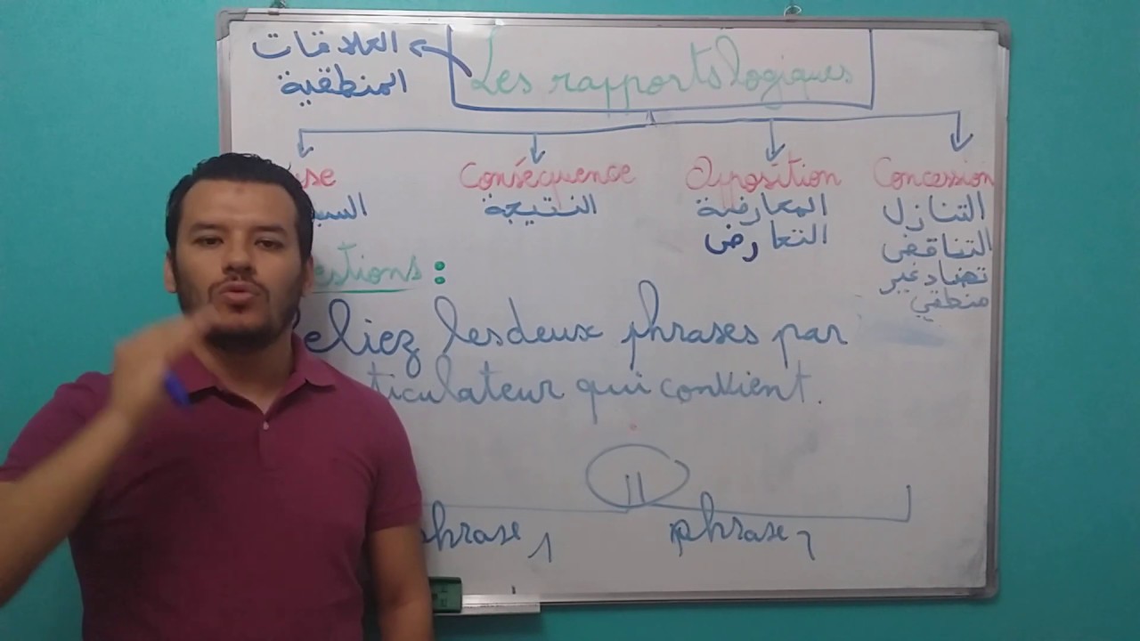 Les relations logiques : introduction العلاقات المنطقية الجزء الاول