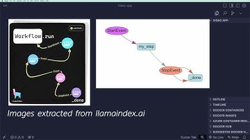 How to use LlamaIndex Workflows with Elasticsearch