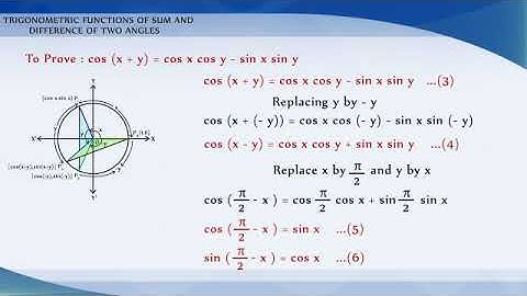 3-4 Trigonometric Functions of Sum and Difference of Two Angles- Chapter 3: CBSE Class 11