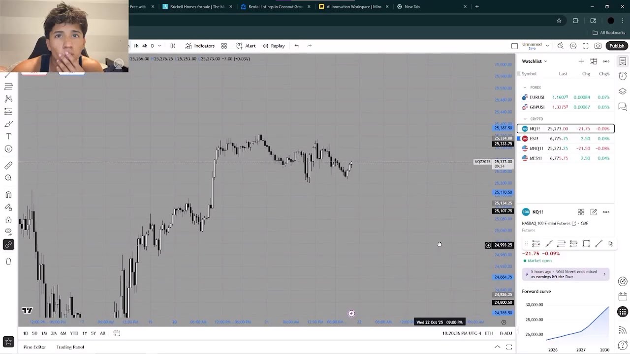 what YOU can learn today (market analysis)