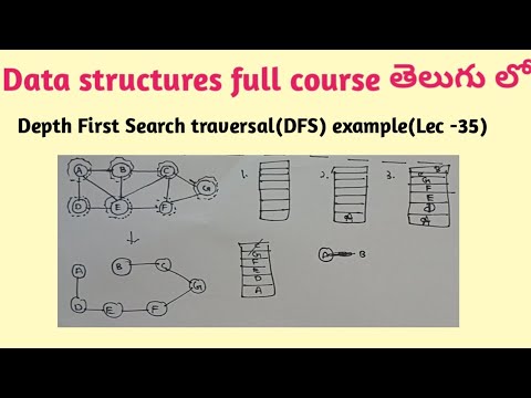 Depth First Search traversal solved example | DFS solved problem - YouTube