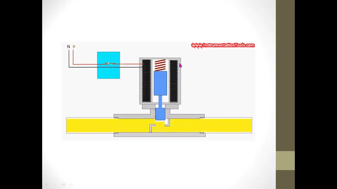 Electro pneumatics Double Acting Cylinder YouTube