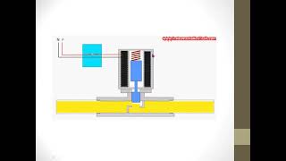 Electro pneumatics Double Acting Cylinder