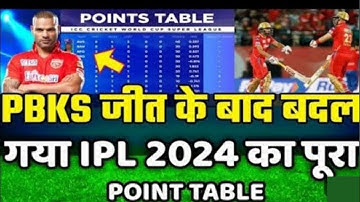 IPL 2024|| Today Points Table|GT vs PBKS After Match IPL Points 2024