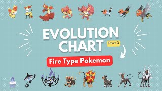 Evolution Chart part 3 - Fire Pokemon