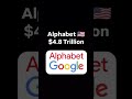 Most Valuable Companies #finance #story