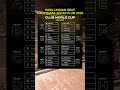 Drawing Hasil Grup Piala Dunia Antar Klub 2025
