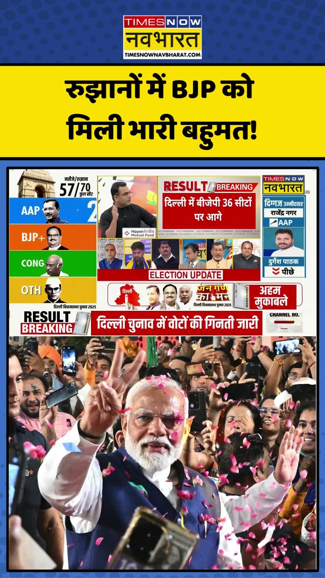 Delhi Election Results 2025: रुझानों में BJP को मिली भारी बहुमत!|#ytshort #bjpwin #delhielection2025