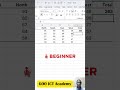 3 Ways to SUM in Excel 🔥 (Beginner to Pro!)