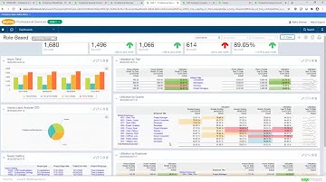 Sage Intacct Tutorial: Role Based Dashboards