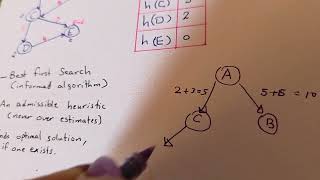 Quick example of A* algorithm  شرح سريع و مبسط