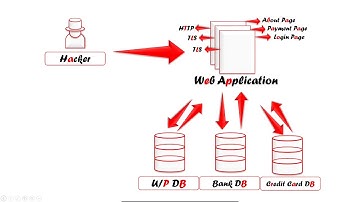 03 JXploit || OWASP TOP 10 VULNERABILITIES || SENSITIVE DATA EXPOSURE