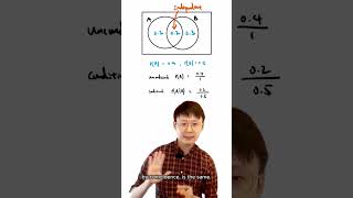 Explain Conditional Probability / Independent Events