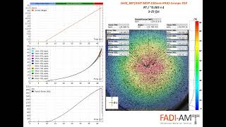 Balanced Biaxial Tension Test with 3D DIC of a 3rd Gen AHSS Sample_for Fracture Strains | FADI-AMT