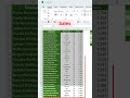 How To Sum of Total Sales in excel #shorts #ytshorts #excel