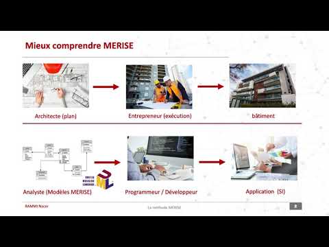 #2 Mieux Comprendre MERISE  | MERISE - Cours et exercices corrigés