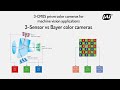 3-sensor vs Bayer color cameras