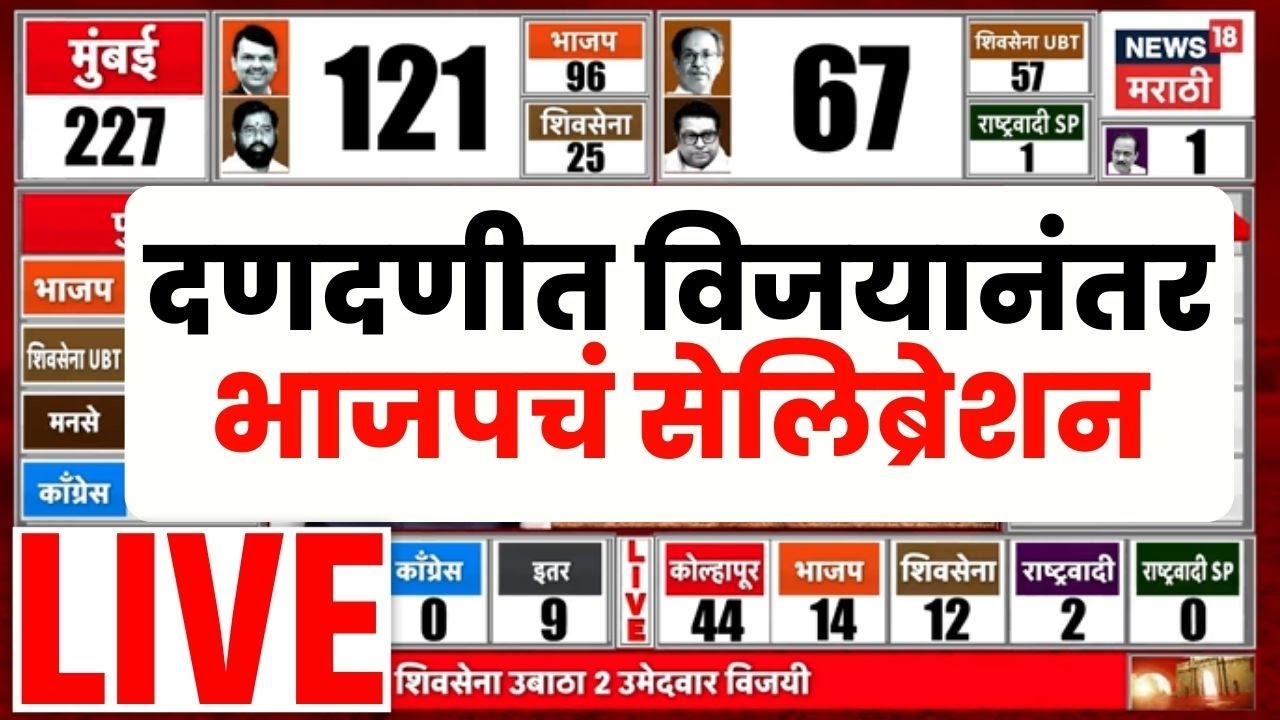 Mumbai BMC Election Results Live | भाजपचा दणदणीत विजय | Devendra Fadnavis | Marathi News Live