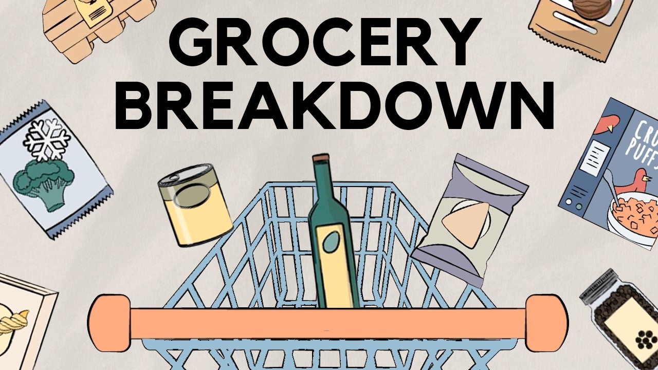 Food & Beverage CPG Industry Overview - Food Products Explained