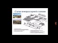 АГТУ Лекция 7М. Лукьянова Л.И. Техника и технология сбора и подготовки к транспорту УВ сырья.