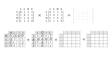 Adjacency Matrices - Two Step Connections