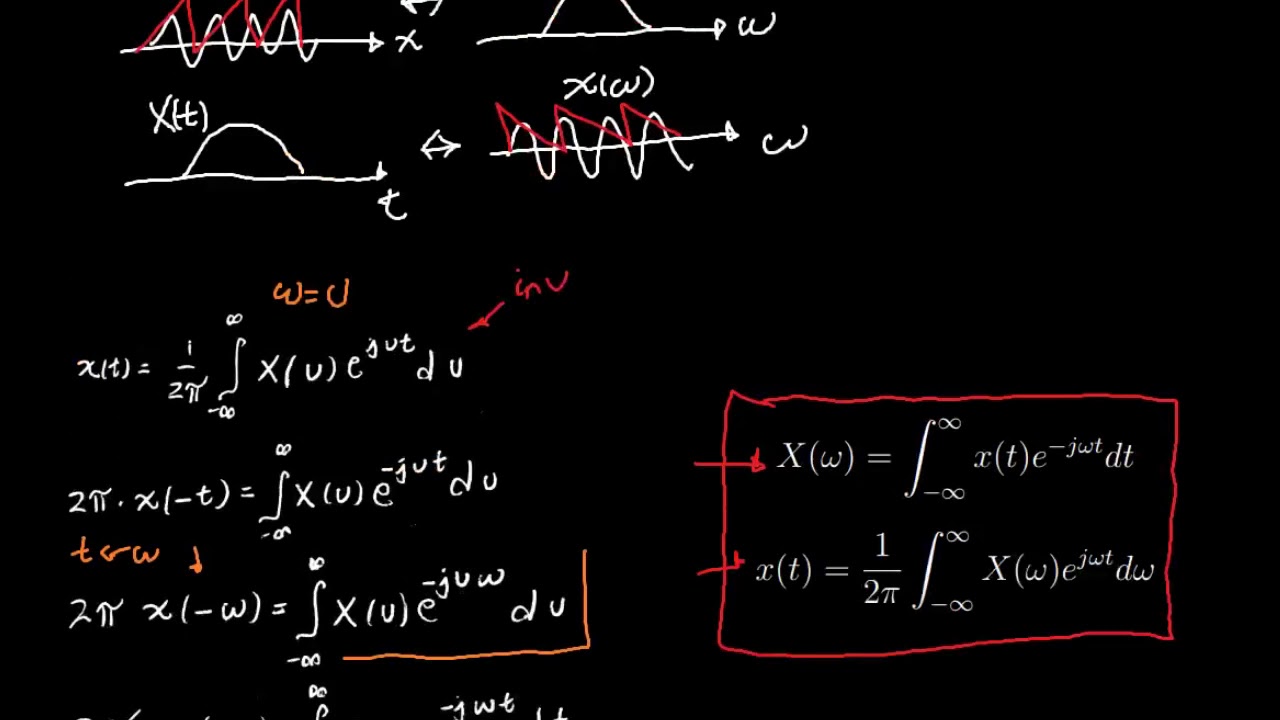 Dualidade no Modelo KMP e a Lei de Fourier: Cadeia de osciladores