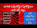 Writs of the High Court & Supreme Court Explained | Indian Constitution Article 32 & 226