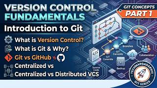 Git Tutorial for Beginners | Part - 1 | Introduction to Git & Version Control  | Tech Margadarshi