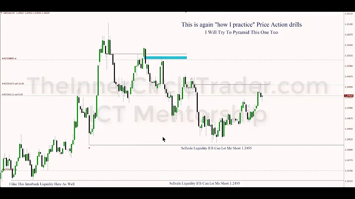 ICT Mentorship - Learn How To Read Forex Price Act...