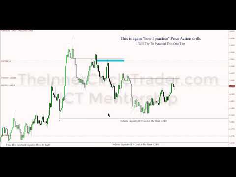 ICT Mentorship เรียนรู้วิธีอ่าน Forex Price Action