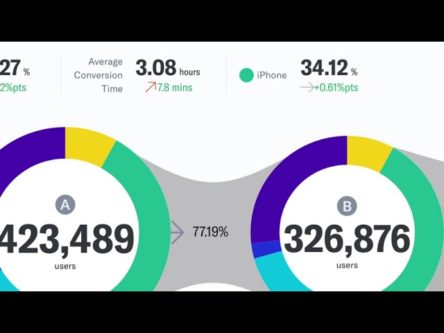 How to Use Product Analytics To Grow Your Business | Indicative Demo