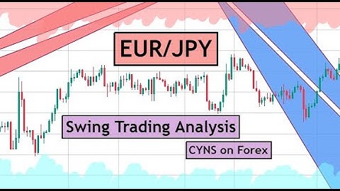 EURJPY Analysis Today | Technical Analysis for 14th June 2023 by CYNS on Forex