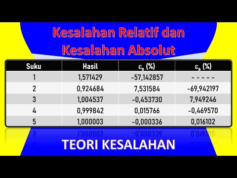 Video: Bagaimana Menghitung Kesalahan Absolut Absolute