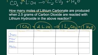 Stoichiometry Sample - The Short Method (part 1)