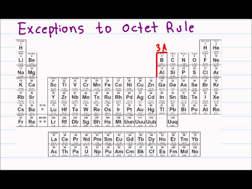 Intro to Orgo (5 of 5) Lewis Structure, Drawing Molecules ... sf6 lewis dot diagram 