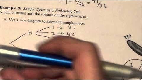 IB Sample Space Example 3