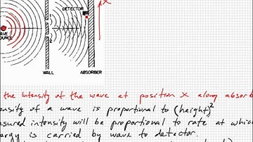 PHYS3740 Lecture16-4 Wave-Particle Duality