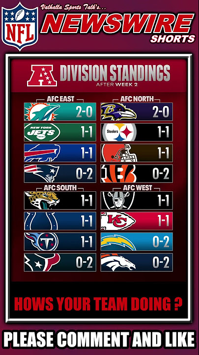nfl division standings