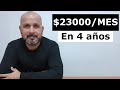 Mis 6 Fuentes De Ingresos Pasivos | Como Gano $23k al Mes