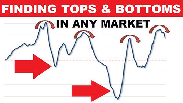 A Genius Trick to Find Tops and Bottoms In Any Market
