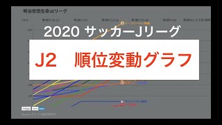 明治安田生命j2リーグ 順位 勝ち点変動グラフ 1節 42節 Youtube