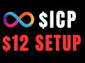 Why ICP Might Reach $12 Faster Than Expected 🚀