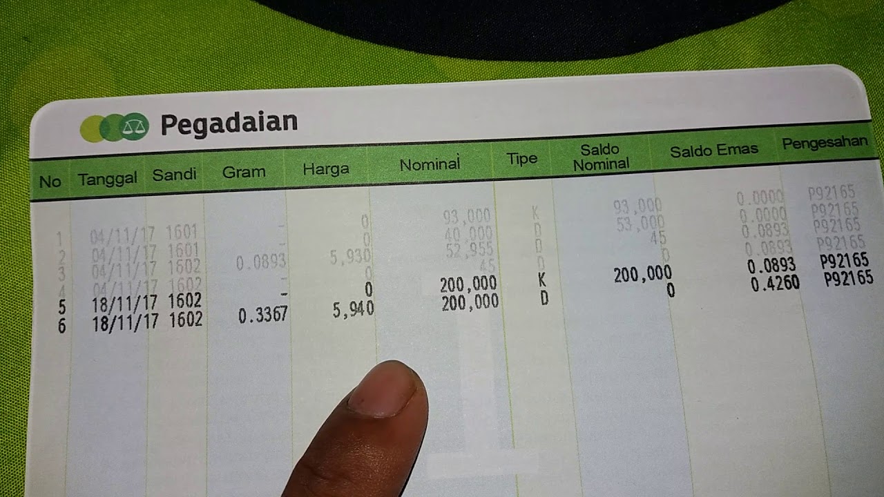 Harga Emas Batangan 5 Gram Di Pegadaian  TulisanViral.Info