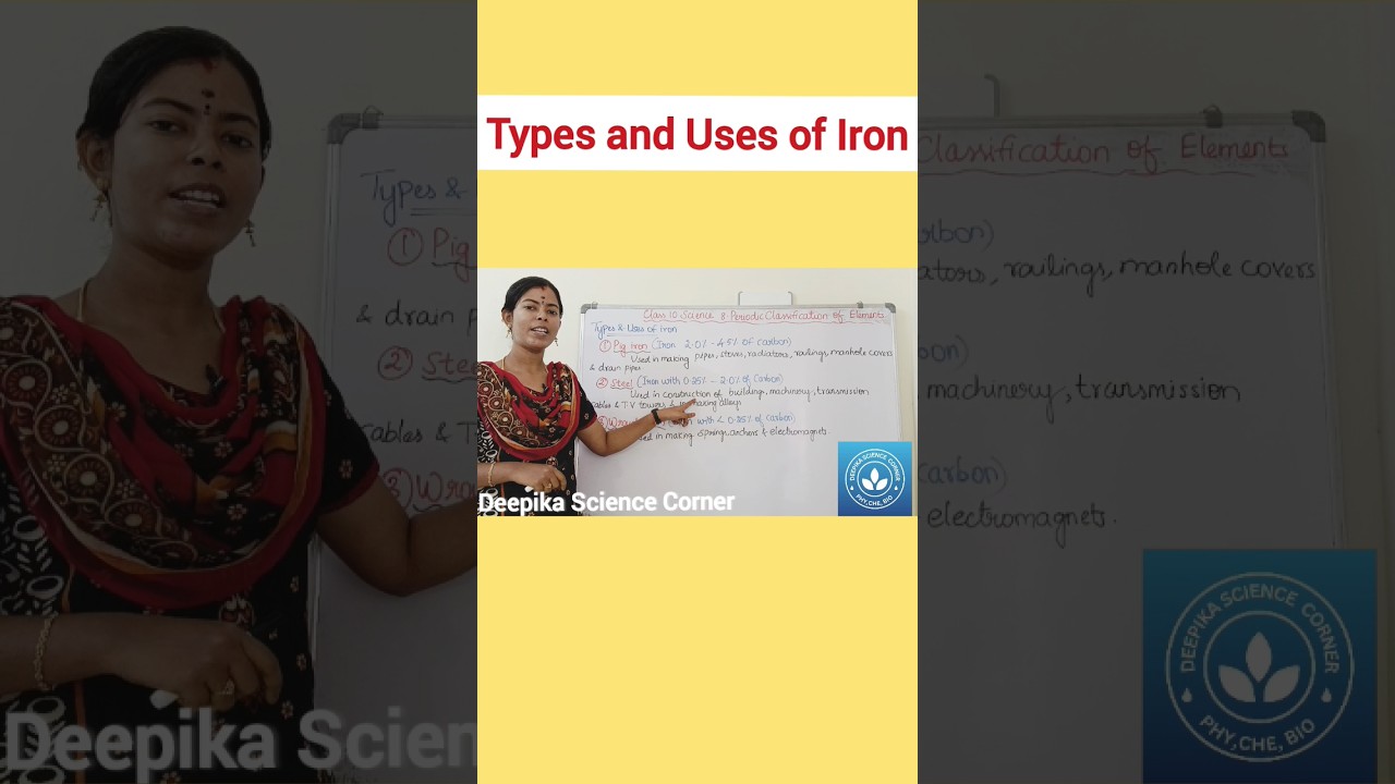 Types and Uses of Iron 