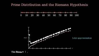 Unraveling the Riemann Hypothesis: A Mathematical Odyssey 🔢✨