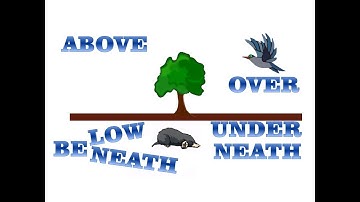 The difference between Above, Over, Below, Under, Underneath, Beneath in English