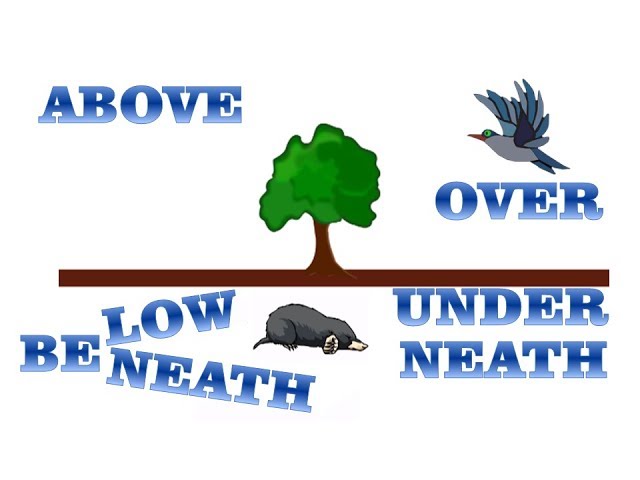 Difference between On, In, At, Over, Under, Above and Below: Preposition of  Place