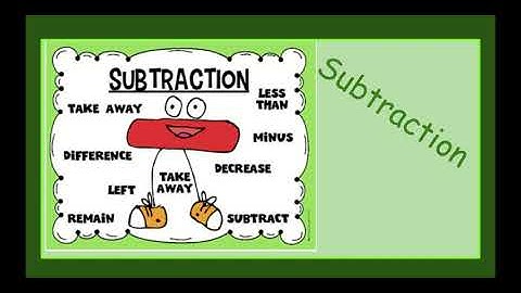 ADDITION SUBTRACTION   Google Slides