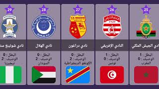 اكثر الاندية تحقيقاً للقب بطل و وصيف دوري ابطال افريقيا حتى عام 2023