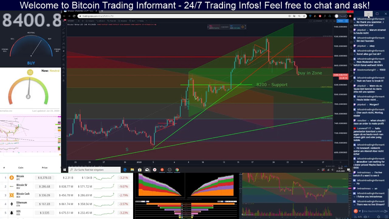 Bitcoin Trading Live Chart - Bitcoin Price Tumbles as Google Trends and Trading Volumes ... : Tech stocks rally after mixed jobs report points to gradual recovery.